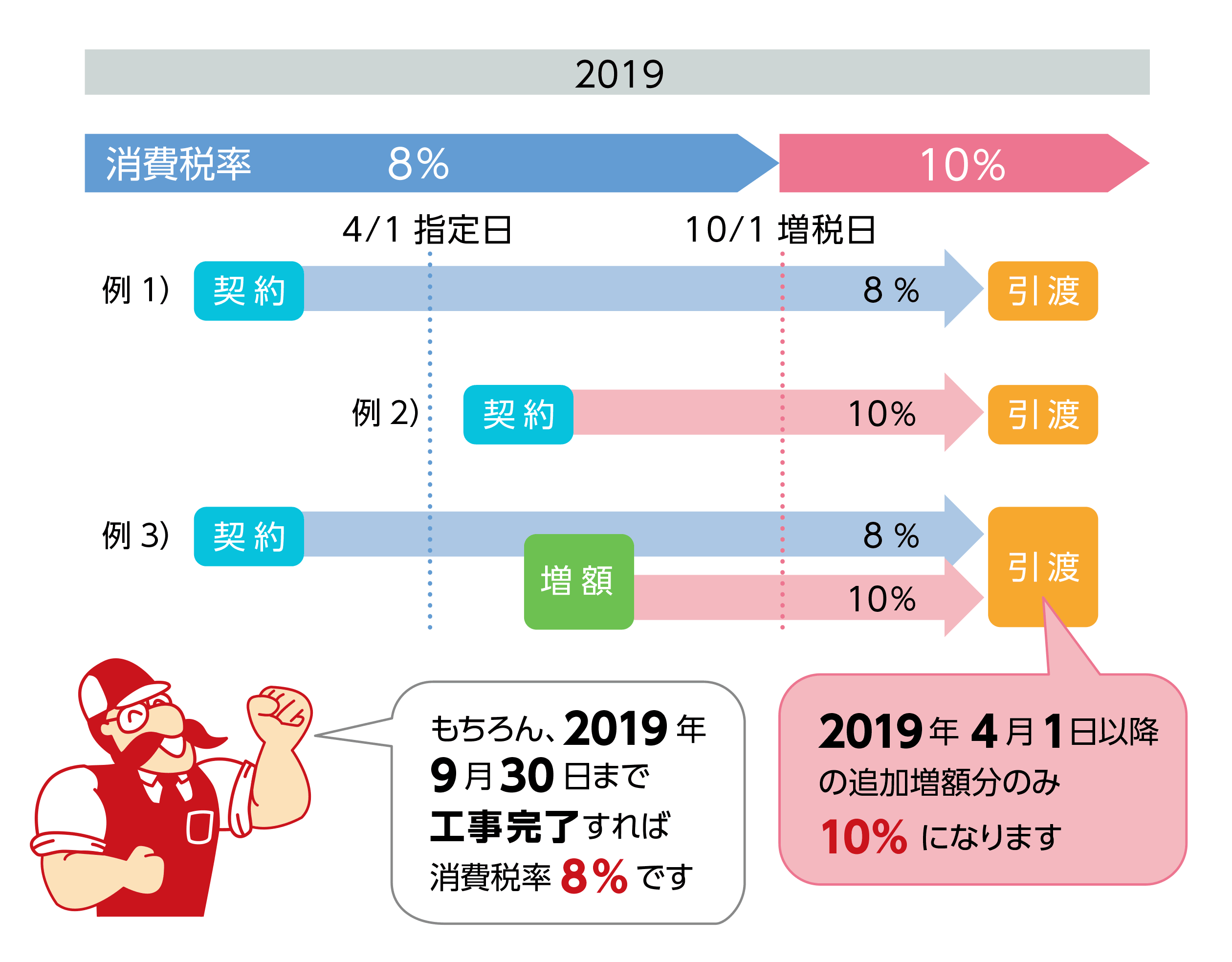 建築（新築・リフォーム）の消費税特例について（リフォーム・増改築はミスタービルド東日本グループ（福島・栃木・新潟